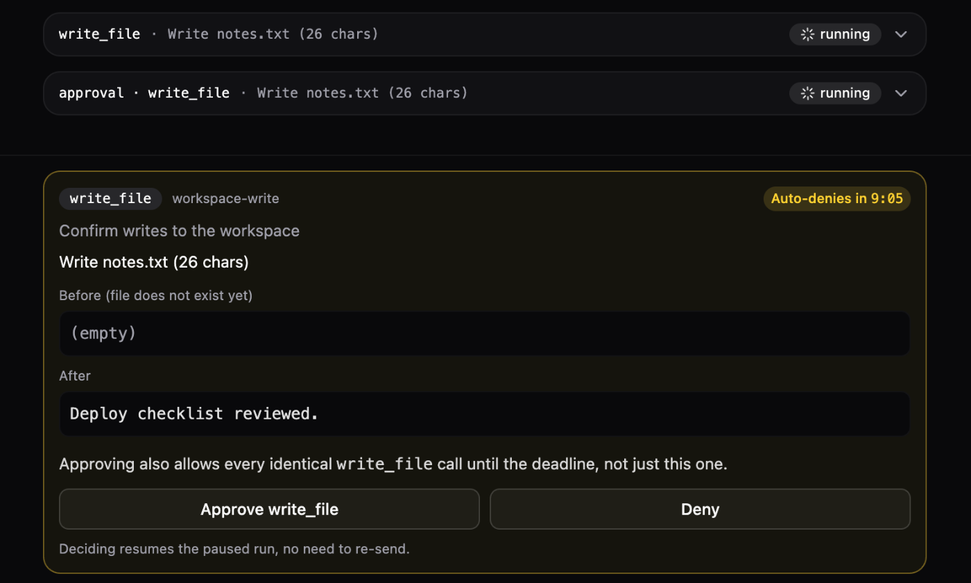 An approval card in chat-ui. Above it, two tool rows — write_file and the approval for write_file, both writing notes.txt (26 chars) — are marked running. The card names the tool write_file and the rule workspace-write, reads 'Confirm writes to the workspace', shows the file before (it does not exist yet, so empty) and after ('Deploy checklist reviewed.'), carries a deadline chip 'Auto-denies in 9:05', says 'Approving also allows every identical write_file call until the deadline, not just this one', and offers Approve write_file and Deny.